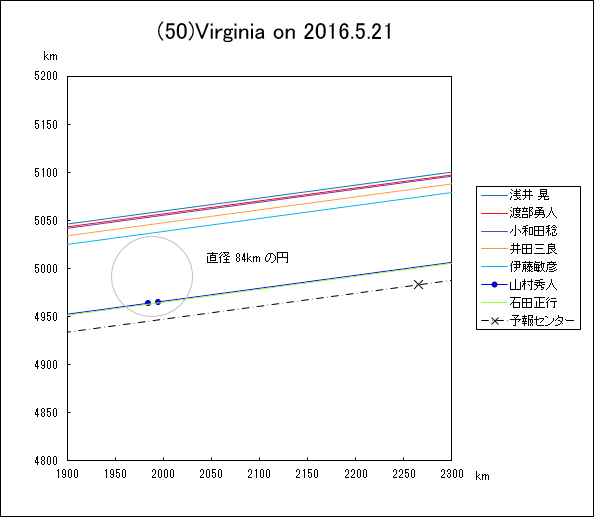 f(50)Virginia ɂ鉆