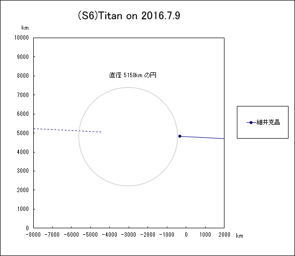 ỷq(S3)Titan ɂ鉆