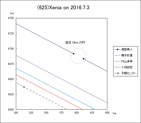 f(625)Xenia ɂ鉆