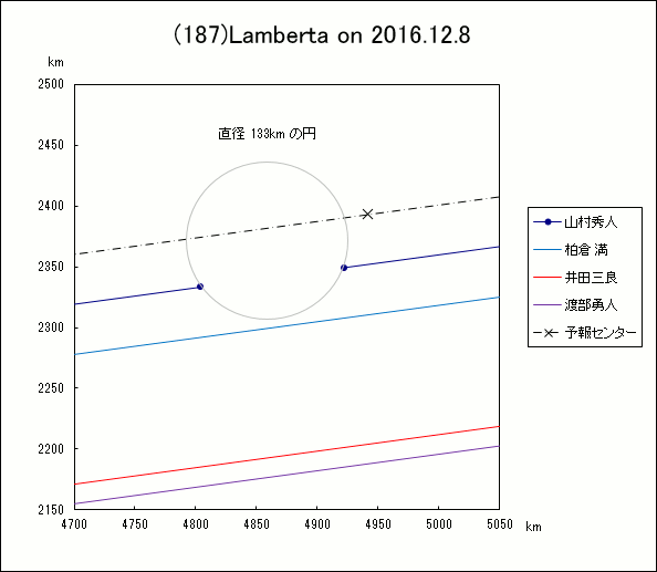 f(187)Lamberta ɂ鉆