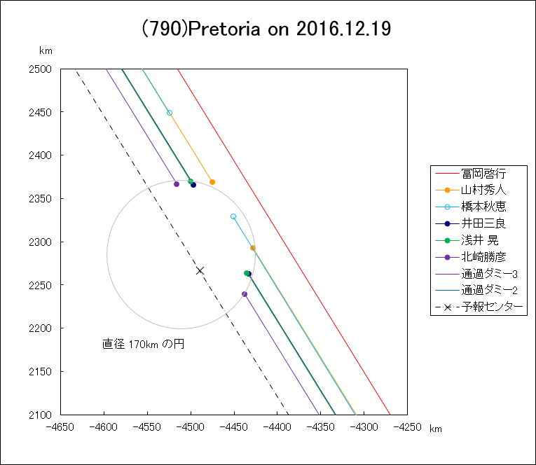 f(790)Pretoria ɂ鉆