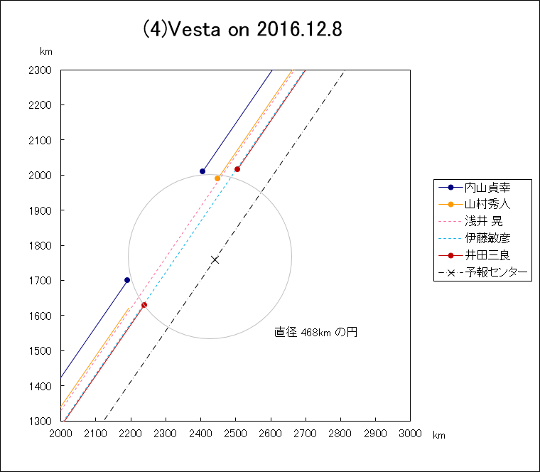 f(4)Vesta ɂ鉆