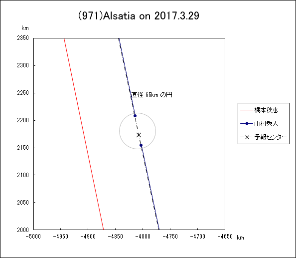 f(971)Alsatia ɂ鉆