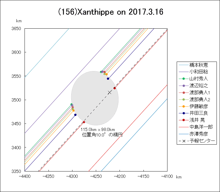 f(156 Xanthippe ɂ鉆