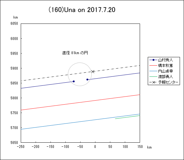 f(160)Una ɂ鉆