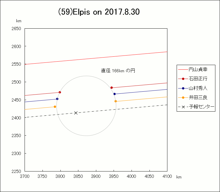 f(59)Elpis ɂ鉆