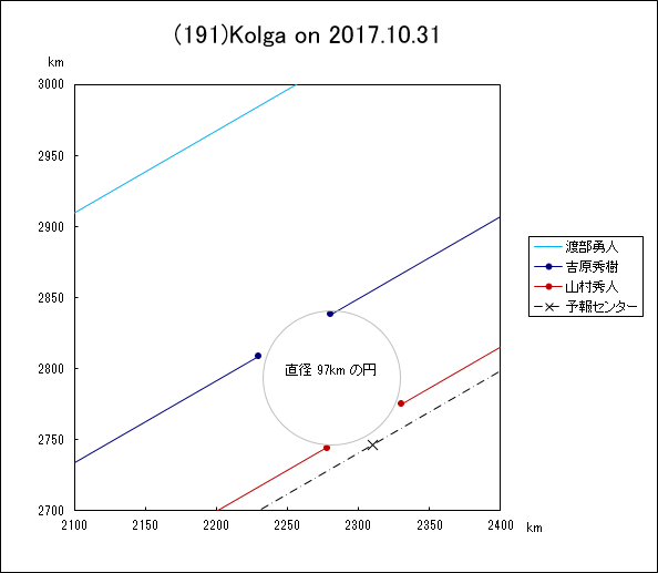 f(191)Kolga ɂ鉆