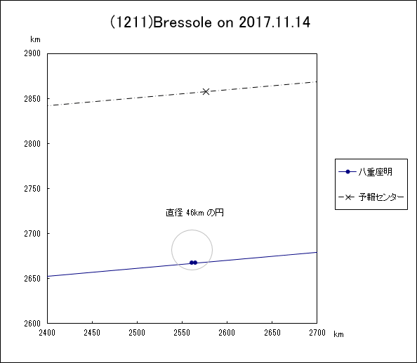 f(1211)Bressole ɂ鉆