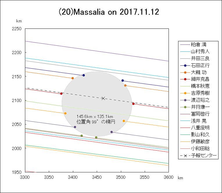 f(20 Massalia ɂ鉆