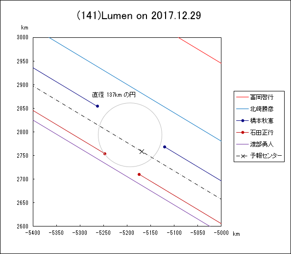 f(141)Lumen ɂ鉆