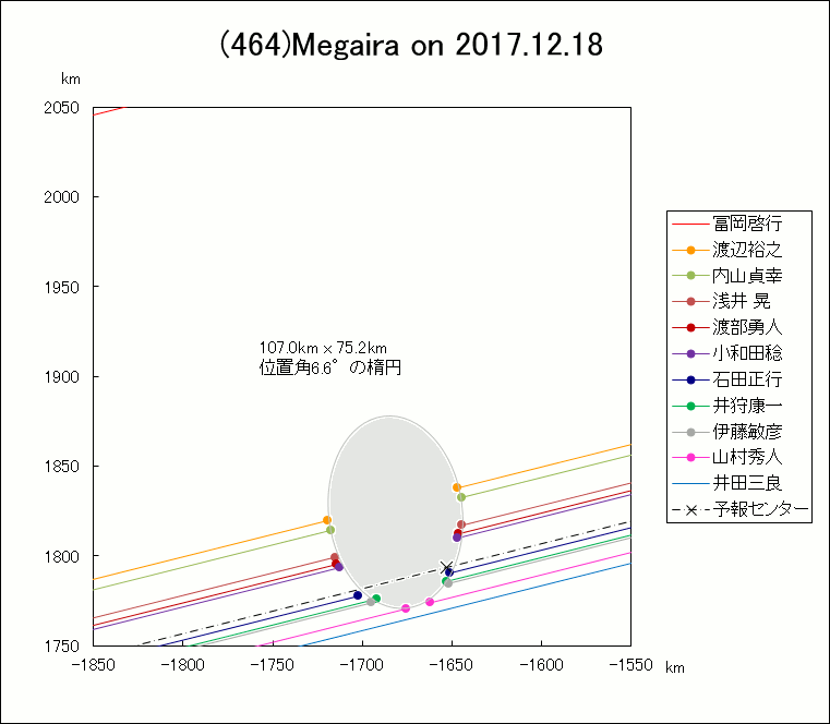 f(464) Megaira ɂ鉆