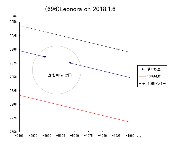 f(696)Leonora ɂ鉆