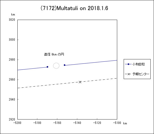 f(7172)Multatuli ɂ鉆