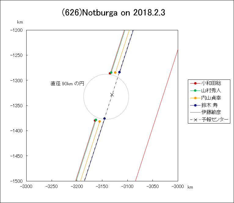 f(826)Notburga ɂ鉆