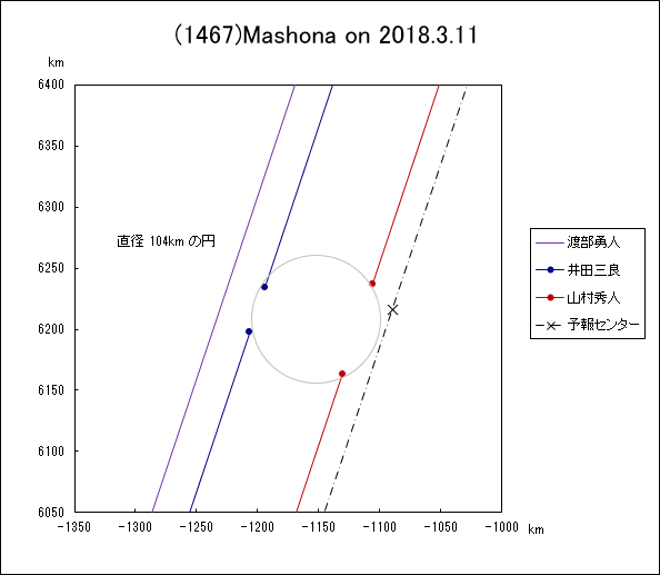 f(1467)Mashona ɂ鉆